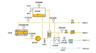 電加熱導(dǎo)熱油爐工作原理，了解一下！